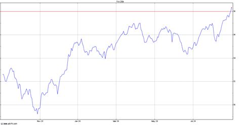 bmo exchange rate today.